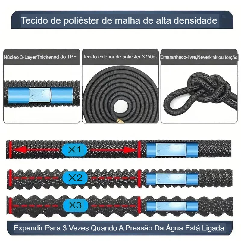 Mangueira de alta pressão JET GARDEN para jardim, disponível em três cores, expansão flexível, pode ser usada para irrigação de gramados e lavagem de carros.