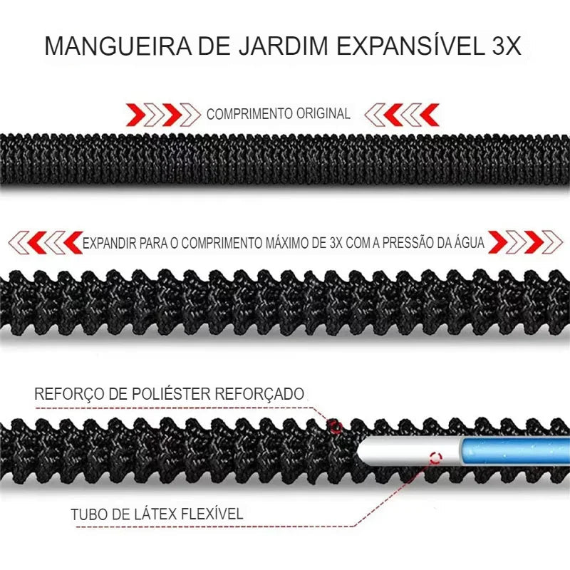 Mangueira de alta pressão JET GARDEN para jardim, disponível em três cores, expansão flexível, pode ser usada para irrigação de gramados e lavagem de carros.